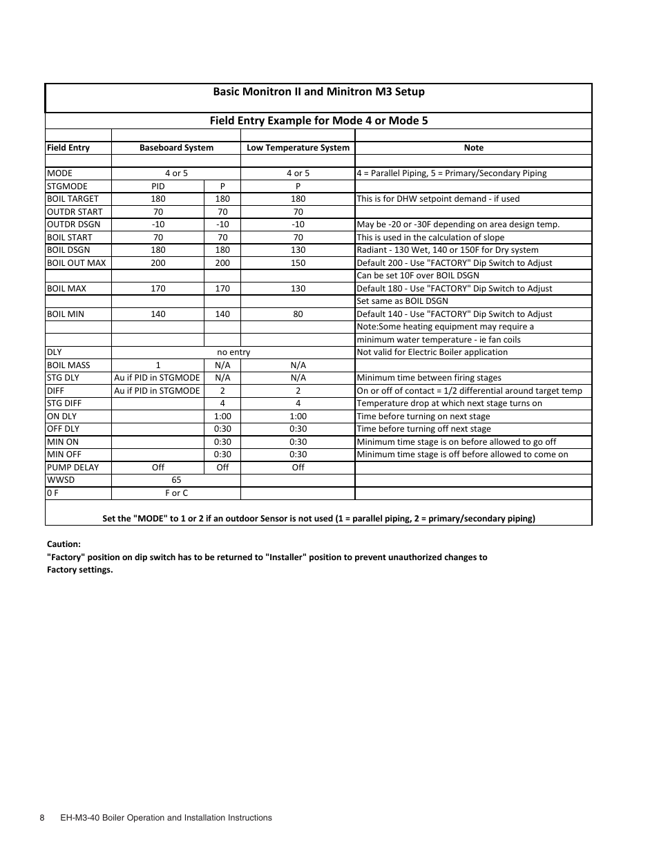 Slant/Fin EH-M3 User Manual | Page 8 / 12