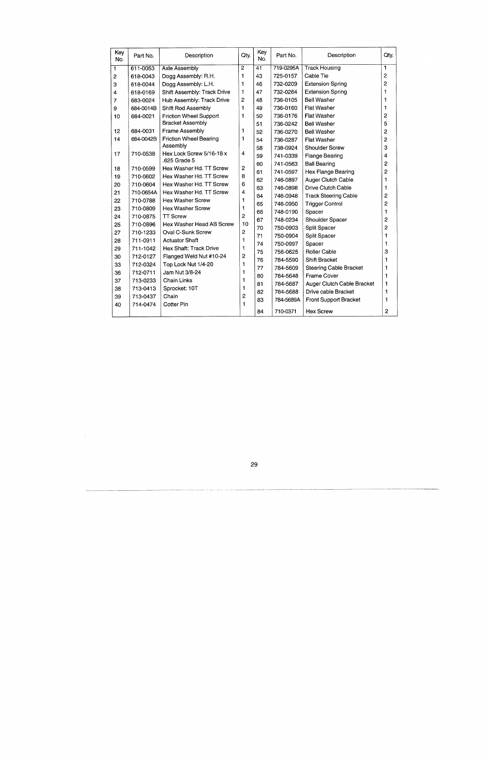 Craftsman 247.885500 User Manual | Page 23 / 58