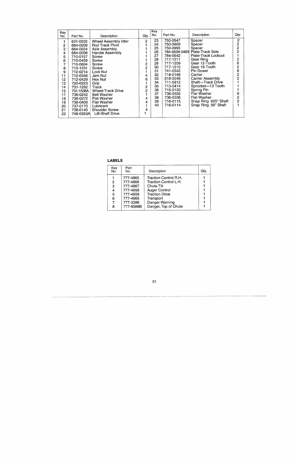 Craftsman 247.885500 User Manual | Page 25 / 58