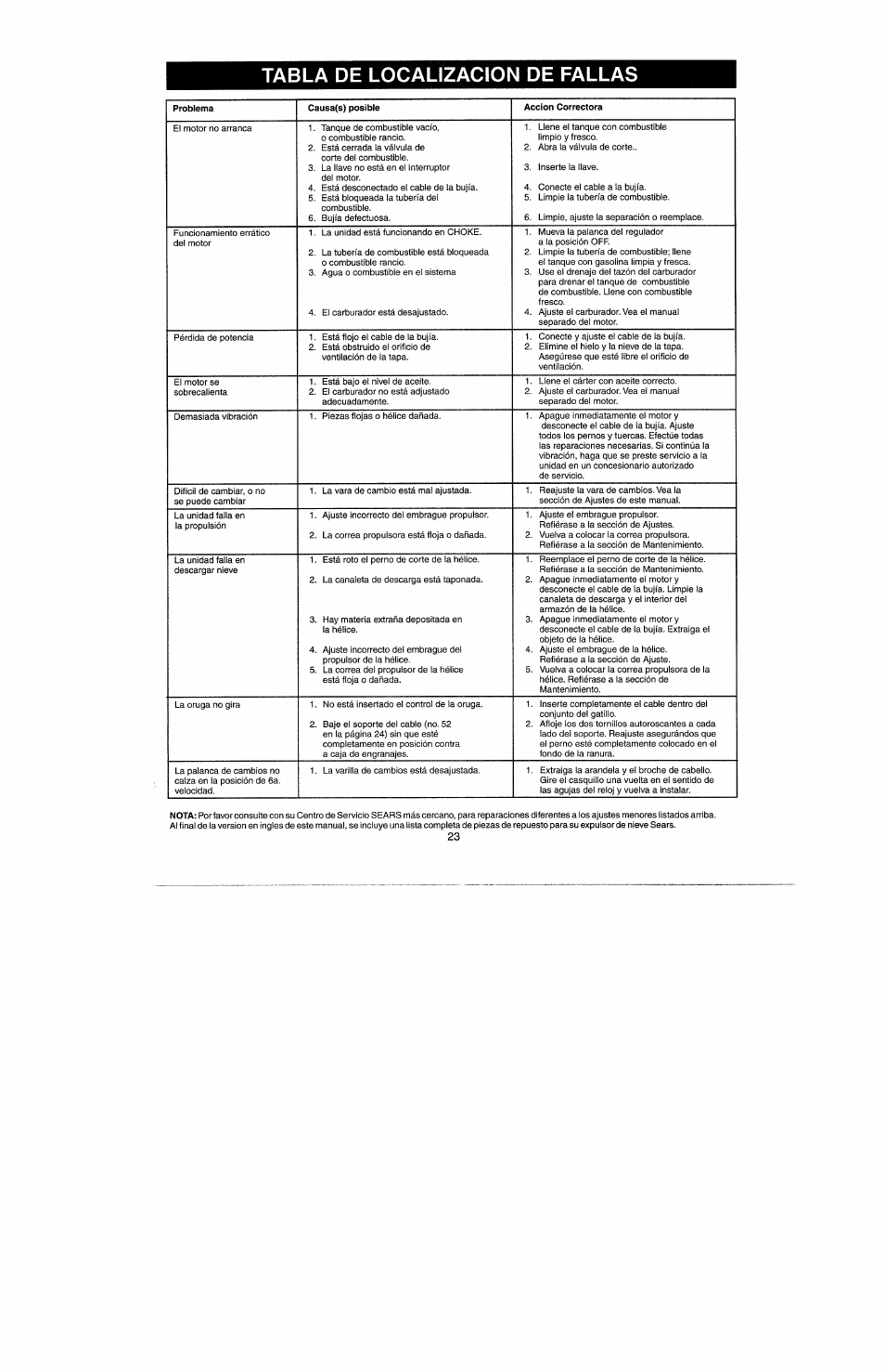 Tabla de localizacion de fallas | Craftsman 247.885500 User Manual | Page 57 / 58