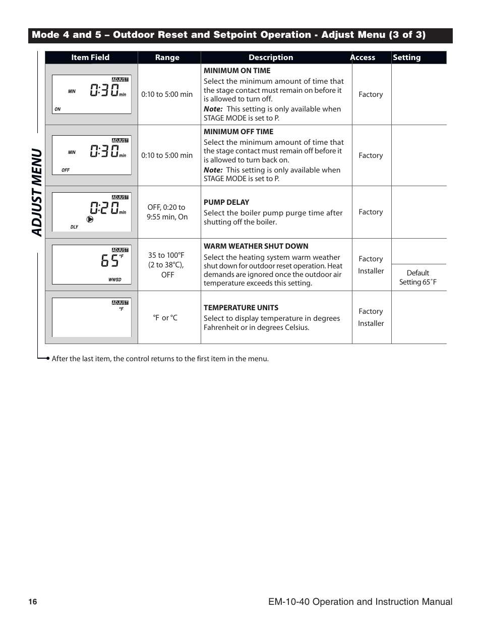 Slant/Fin EM-10 Installation User Manual | Page 16 / 20