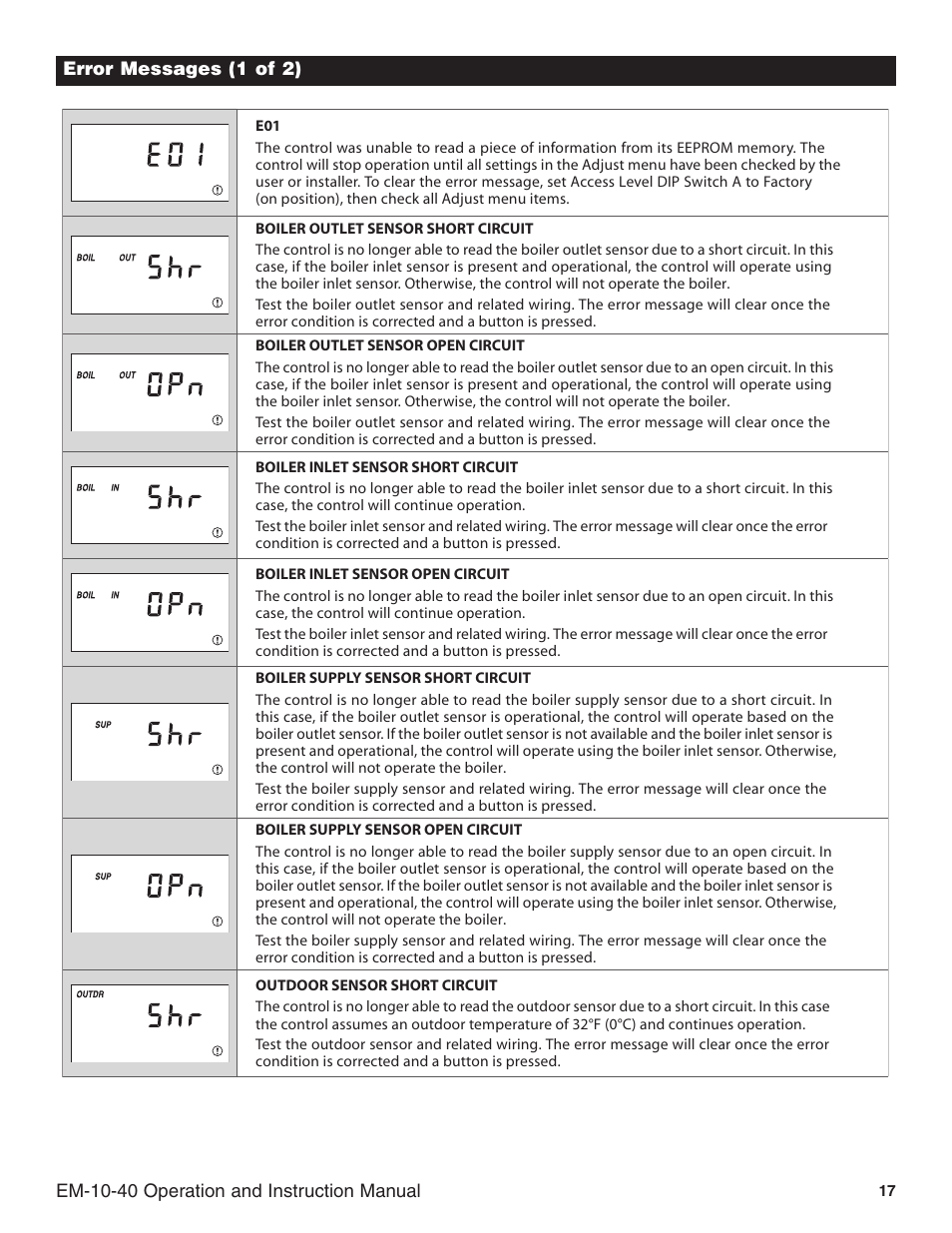 Slant/Fin EM-10 Installation User Manual | Page 17 / 20