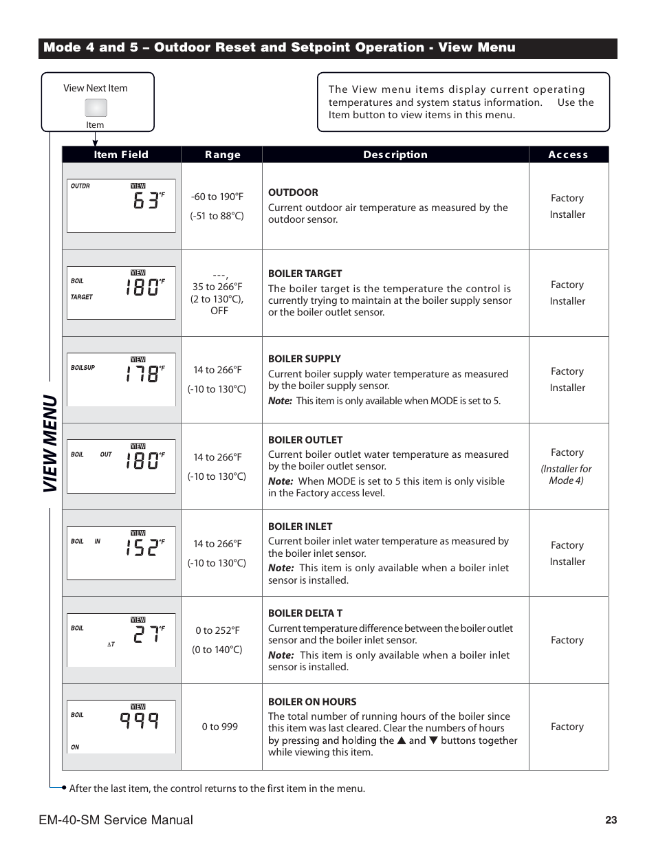 View menu | Slant/Fin EM-10 Service Manual User Manual | Page 23 / 36