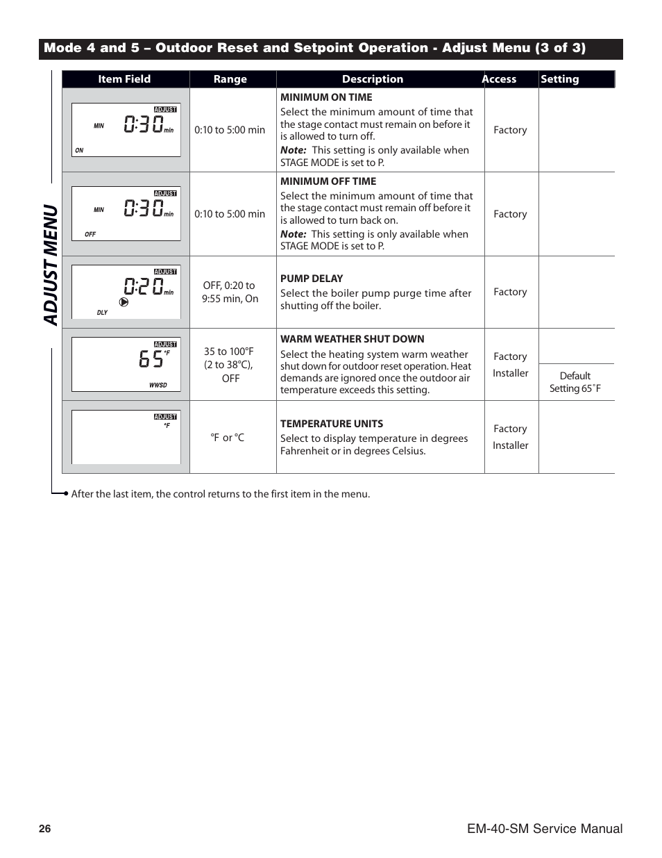 Adjus t menu | Slant/Fin EM-10 Service Manual User Manual | Page 26 / 36