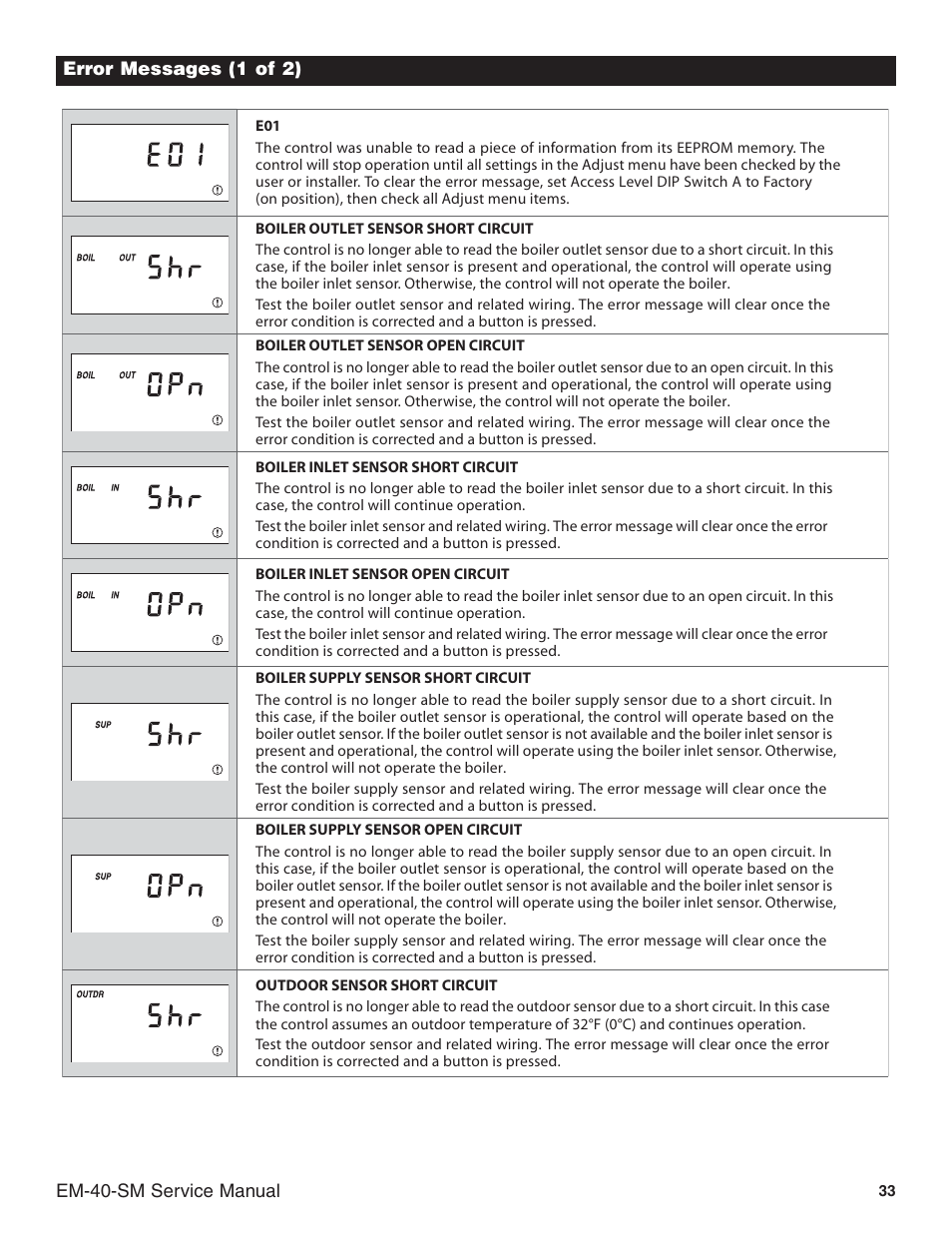 Slant/Fin EM-10 Service Manual User Manual | Page 33 / 36