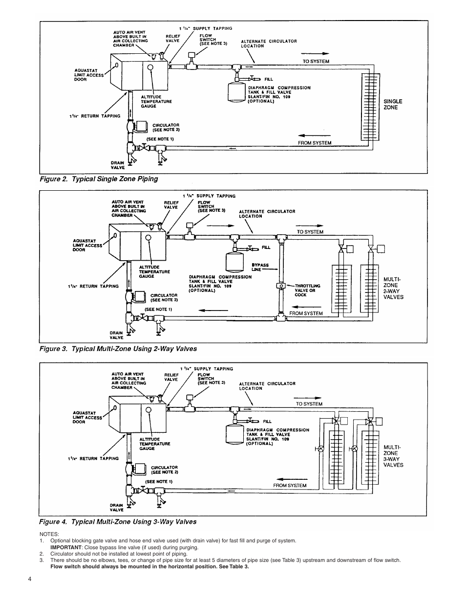 Slant/Fin EH User Manual | Page 4 / 6