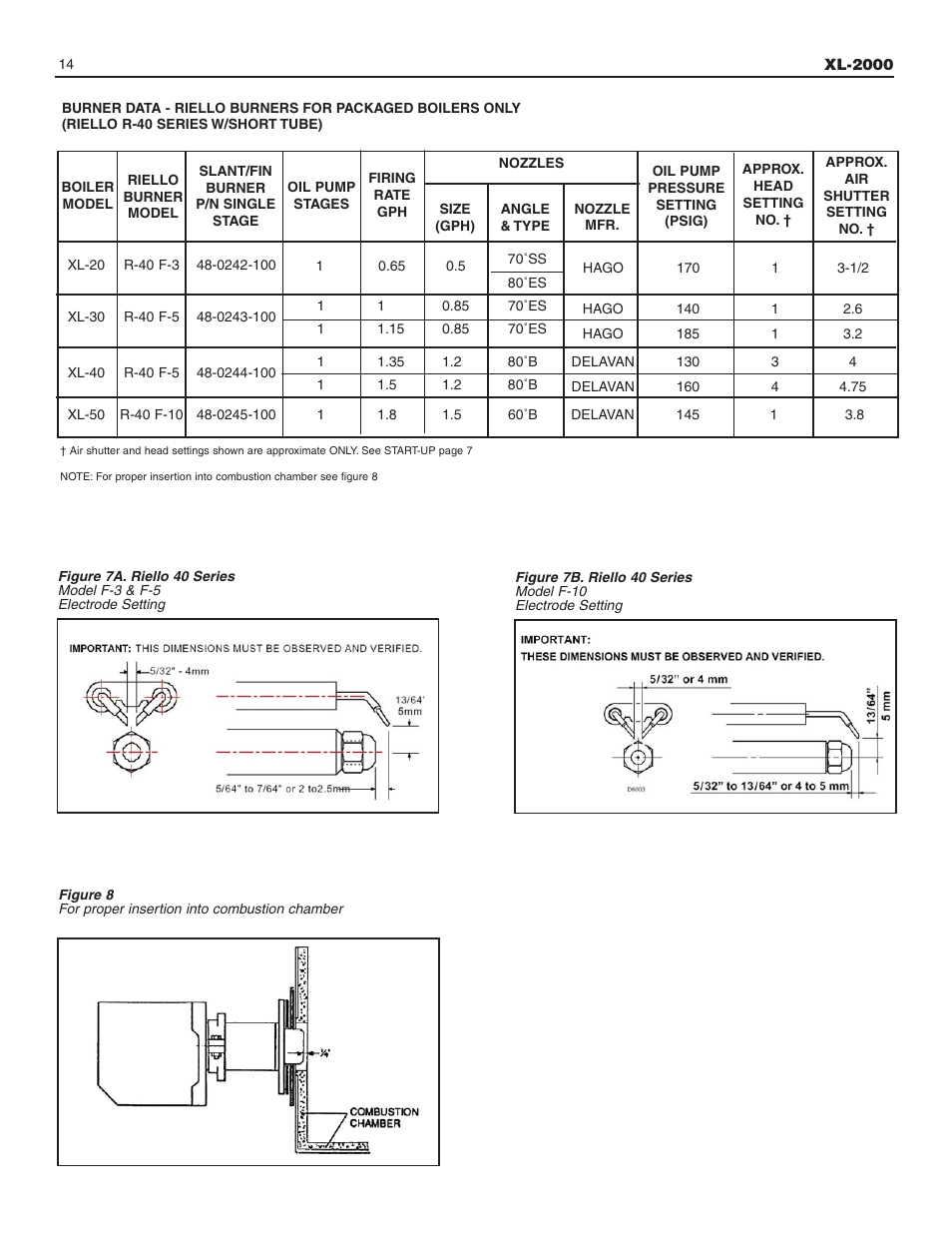 Slant/Fin XL-2000 User Manual | Page 14 / 16