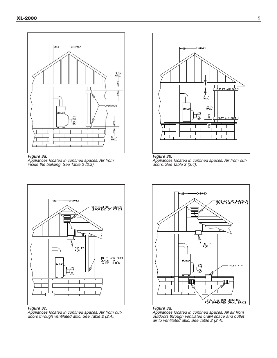 Slant/Fin XL-2000 User Manual | Page 5 / 16