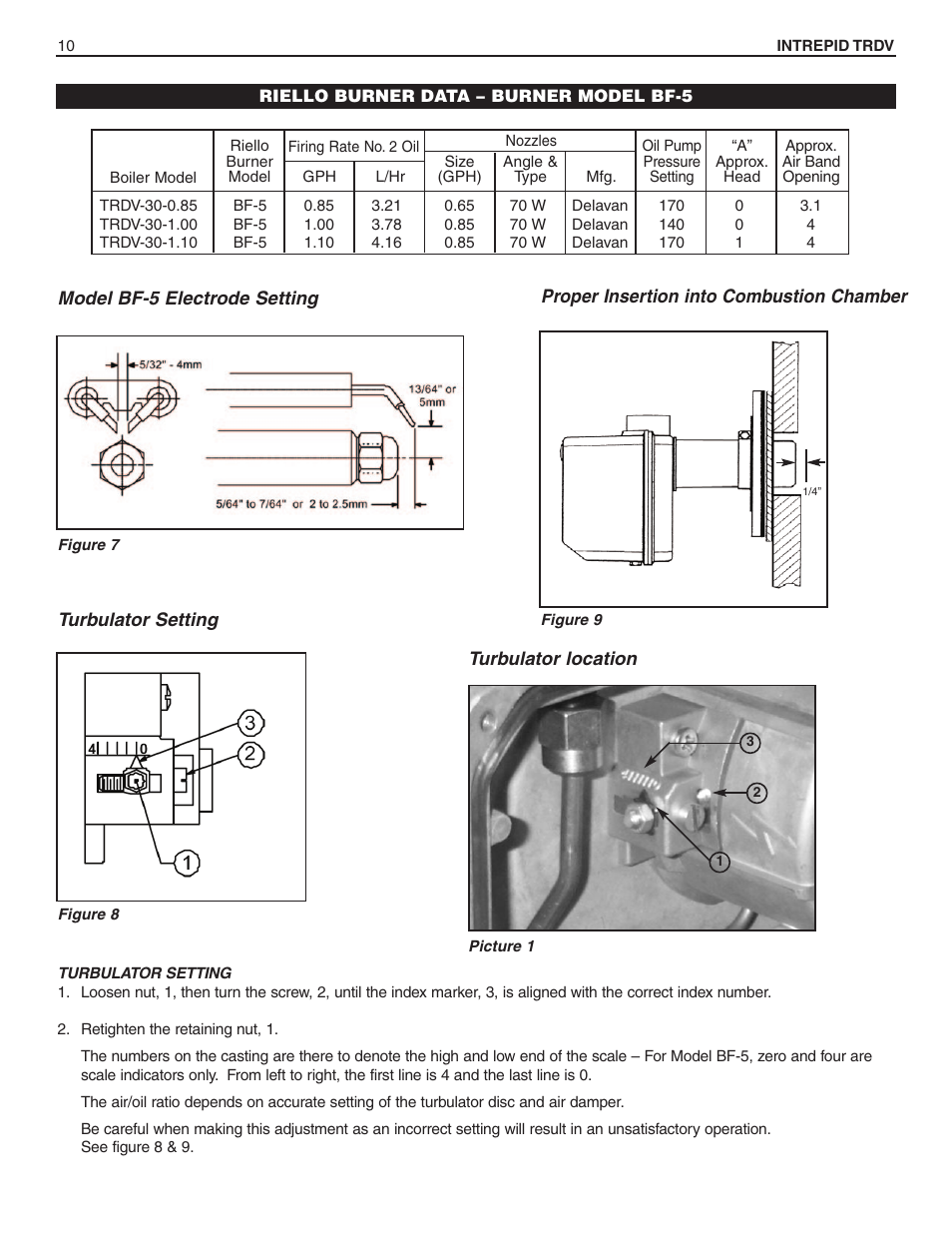 Slant/Fin TRDV Series User Manual | Page 10 / 12