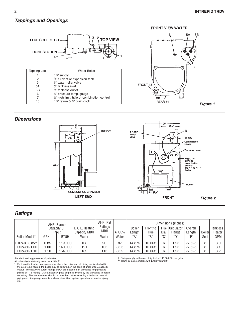 Tappings and openings dimensions ratings | Slant/Fin TRDV Series User Manual | Page 2 / 12