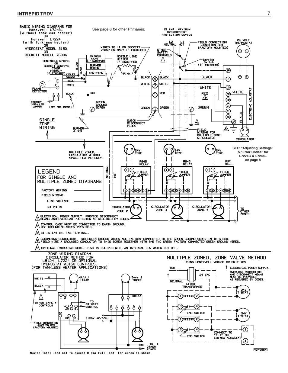Slant/Fin TRDV Series User Manual | Page 7 / 12