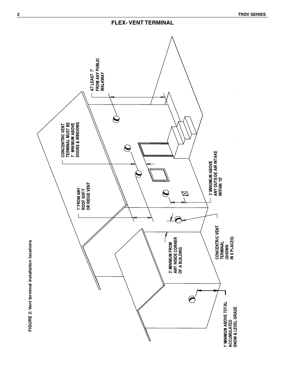 Flex- vent terminal | Slant/Fin TRDV Series Venting User Manual | Page 2 / 16