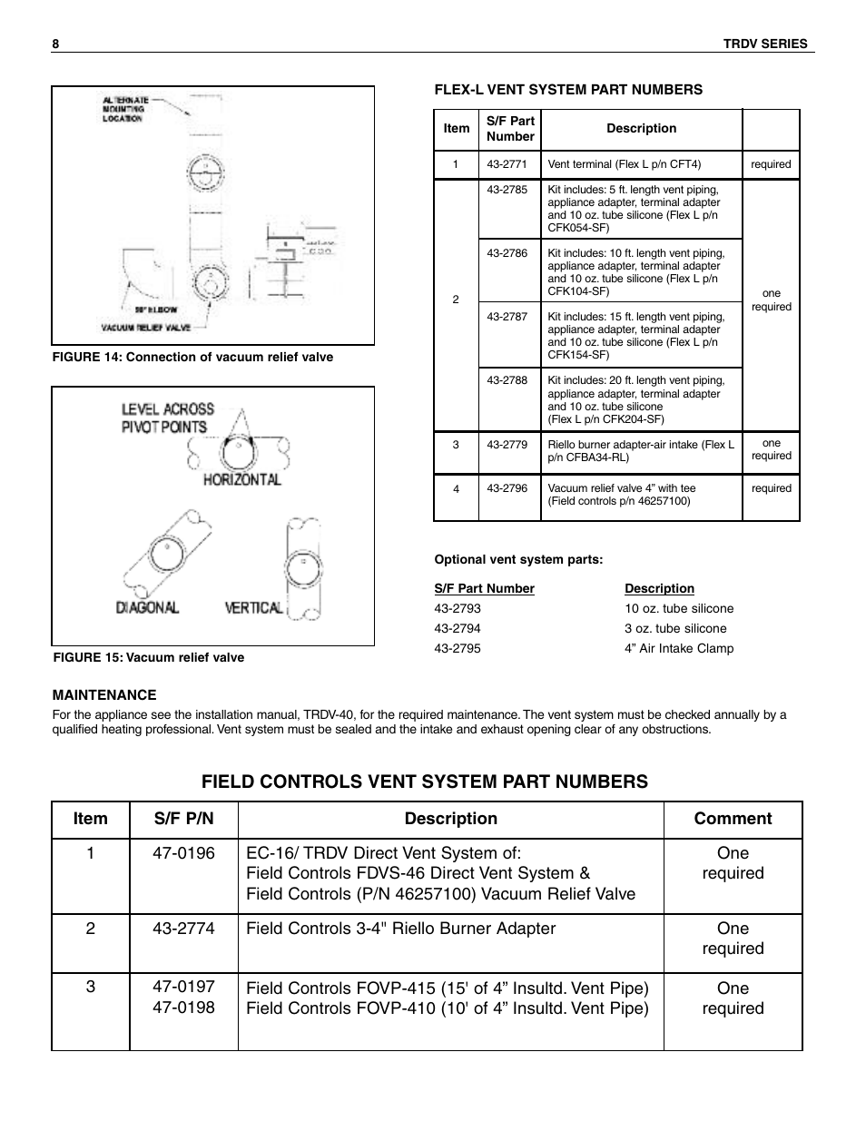 Field controls vent system part numbers | Slant/Fin TRDV Series Venting User Manual | Page 8 / 16