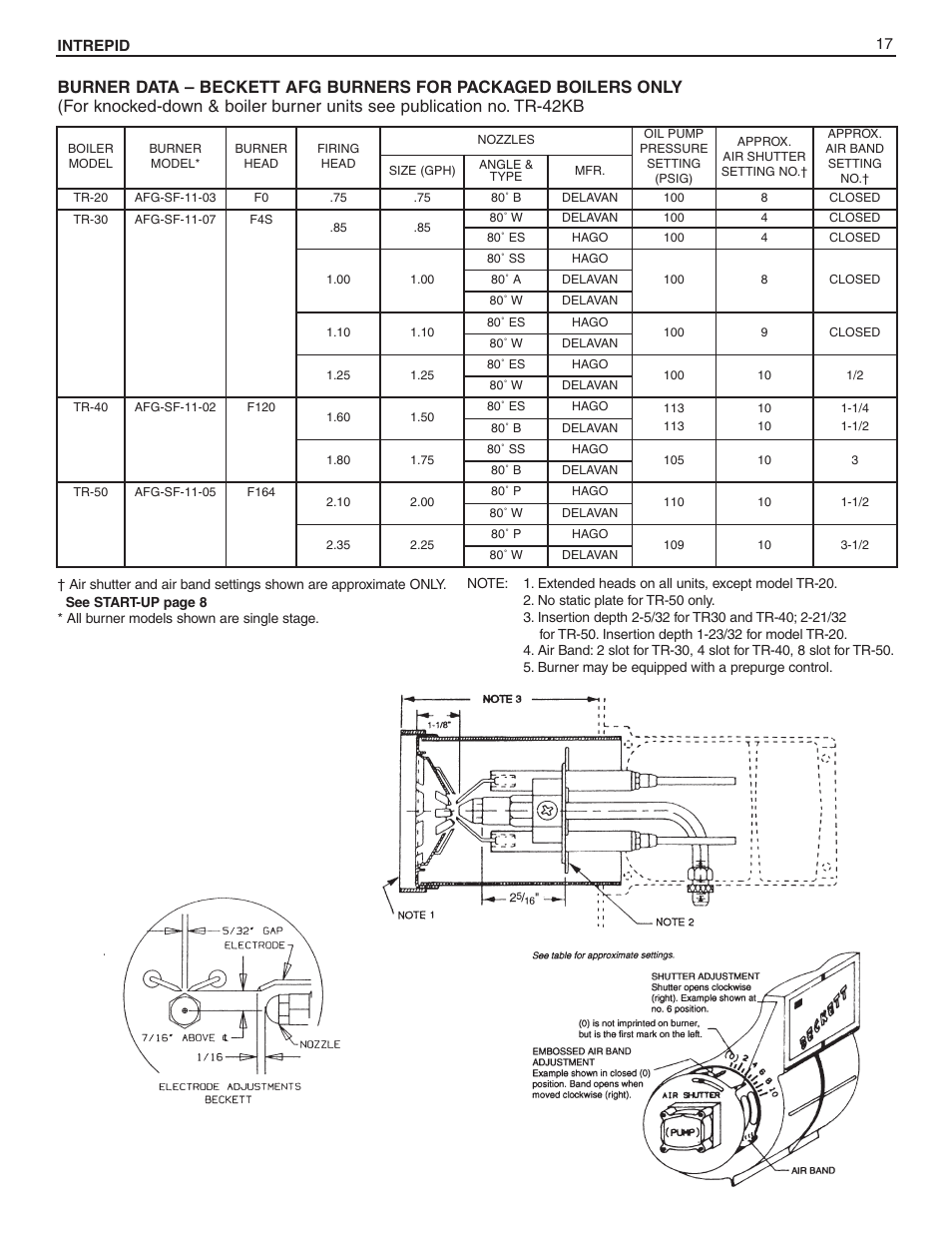 Slant/Fin Intrepid Steam User Manual | Page 17 / 24