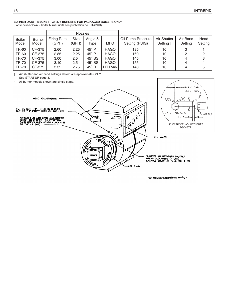 Slant/Fin Intrepid Steam User Manual | Page 18 / 24