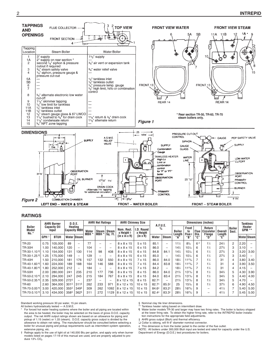 2intrepid, Ratings | Slant/Fin Intrepid Steam User Manual | Page 2 / 24