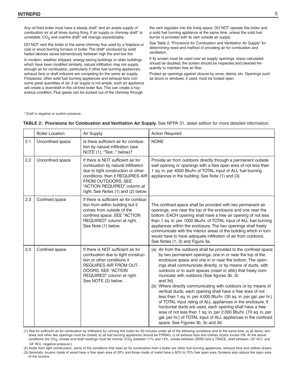 Slant/Fin Intrepid Steam User Manual | Page 5 / 24