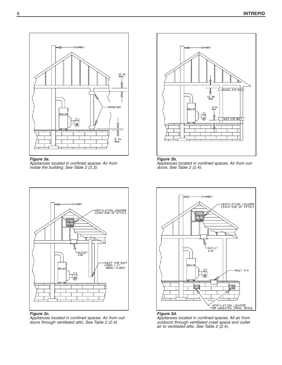 Slant/Fin Intrepid Steam User Manual | Page 6 / 24