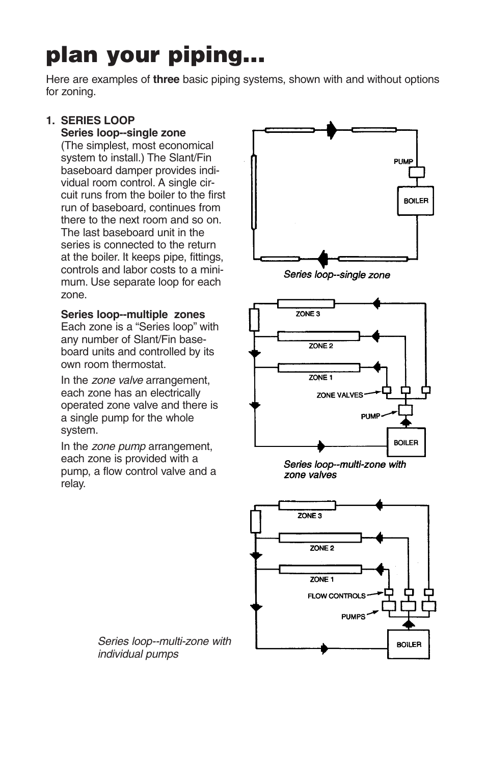 Plan your piping | Slant/Fin Line 30 User Manual | Page 6 / 16