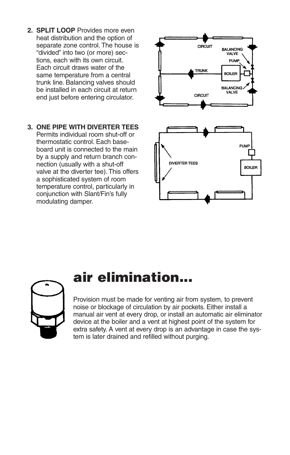 Air elimination | Slant/Fin Line 30 User Manual | Page 7 / 16