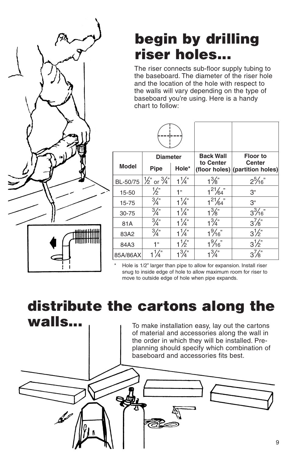 Begin by drilling riser holes, Distribute the cartons along the walls | Slant/Fin Line 30 User Manual | Page 9 / 16
