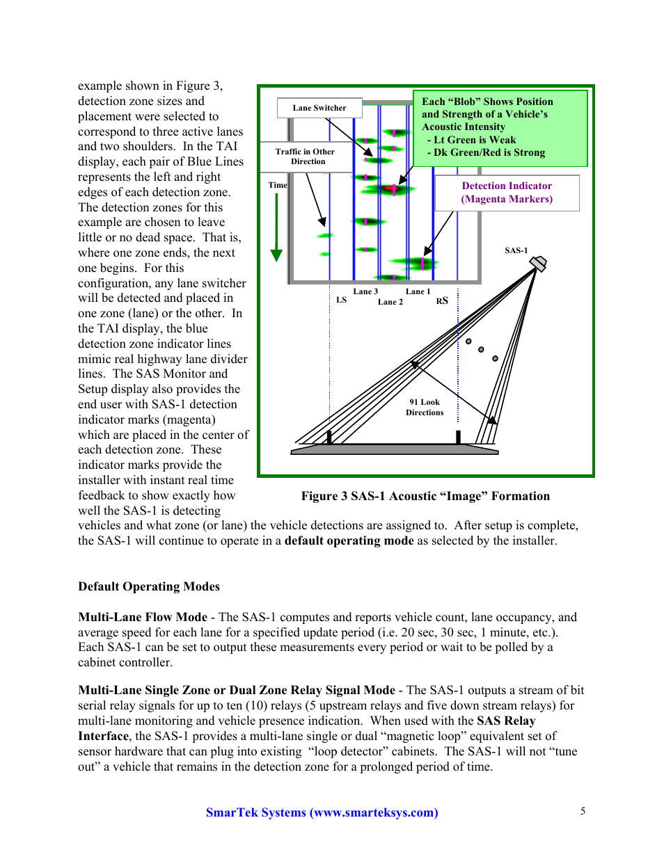 Figure 3 sas-1 acoustic “image” formation | SmarTek Systems SAS-1 Intro and Background User Manual | Page 5 / 6