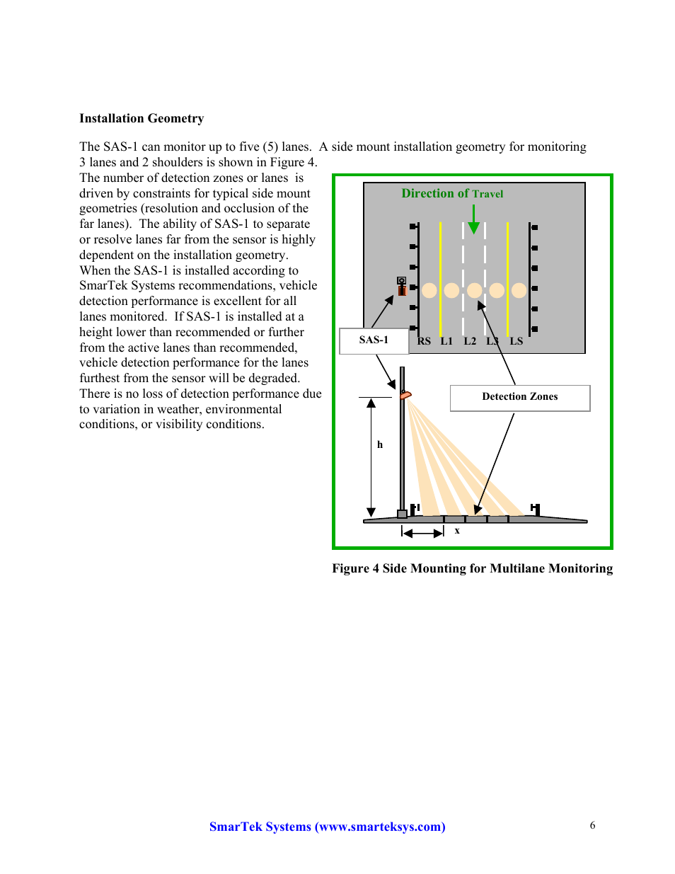 SmarTek Systems SAS-1 Intro and Background User Manual | Page 6 / 6
