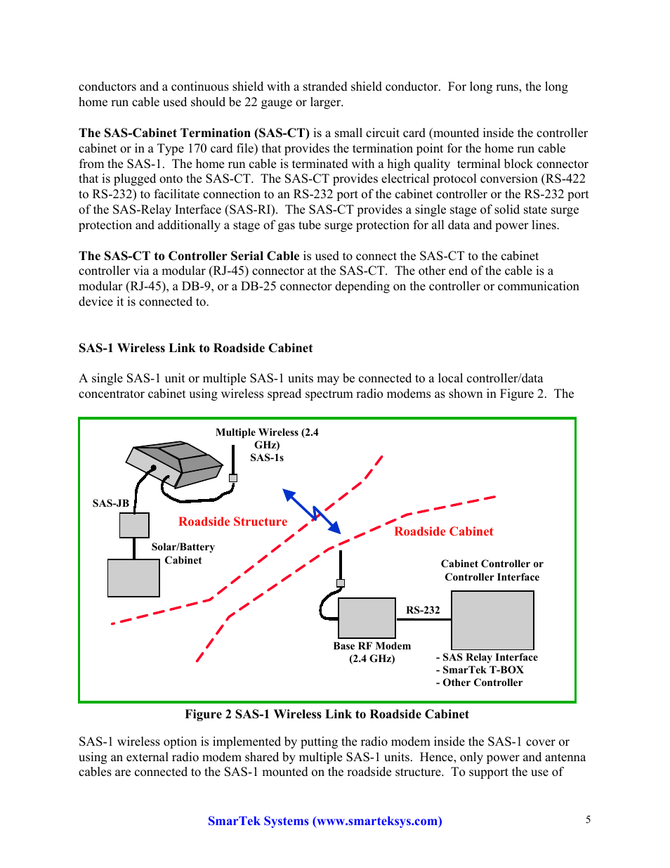 SmarTek Systems SAS-1 Operating Modes and Architecture User Manual | Page 5 / 7