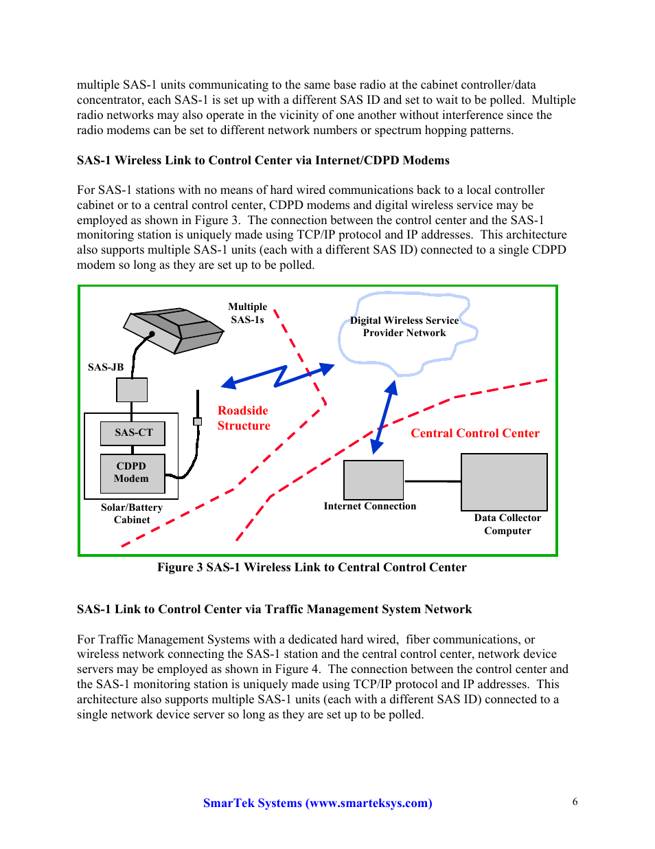 SmarTek Systems SAS-1 Operating Modes and Architecture User Manual | Page 6 / 7