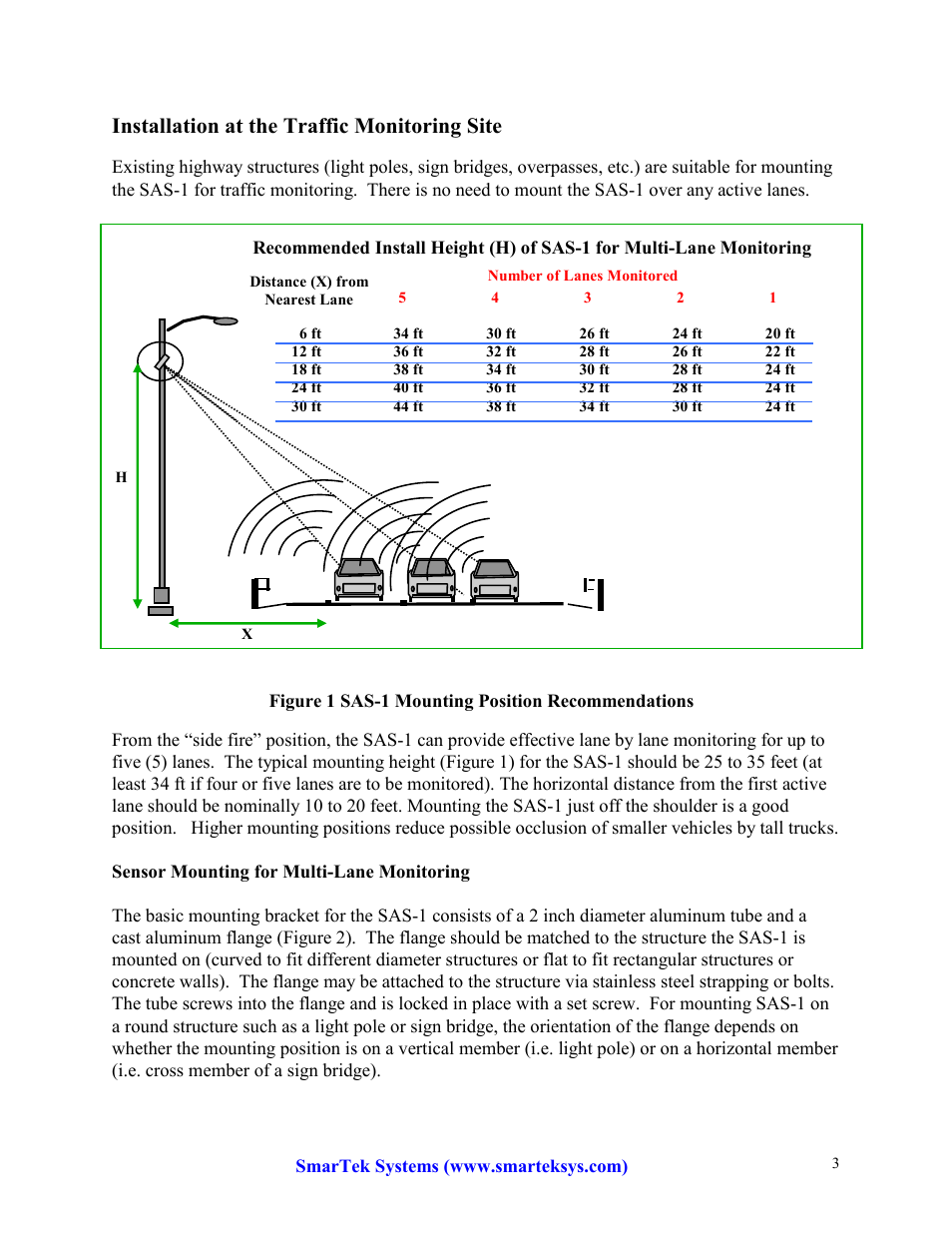 Installation at the traffic monitoring site | SmarTek Systems SAS-1 Installation at the Traffic Monitoring Site User Manual | Page 3 / 8