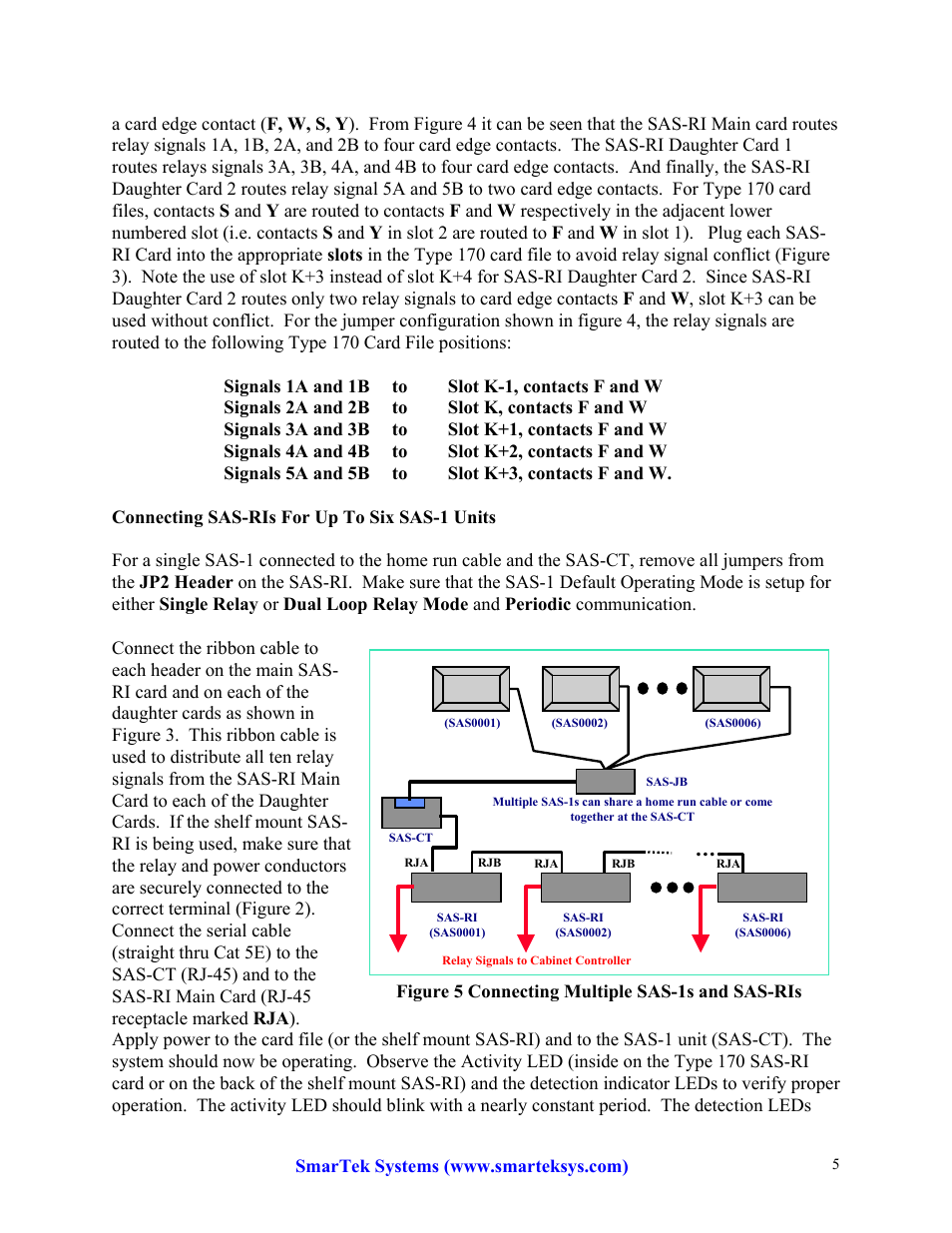 SmarTek Systems SAS-1 Relay Interface Configuration And Connection User Manual | Page 5 / 8