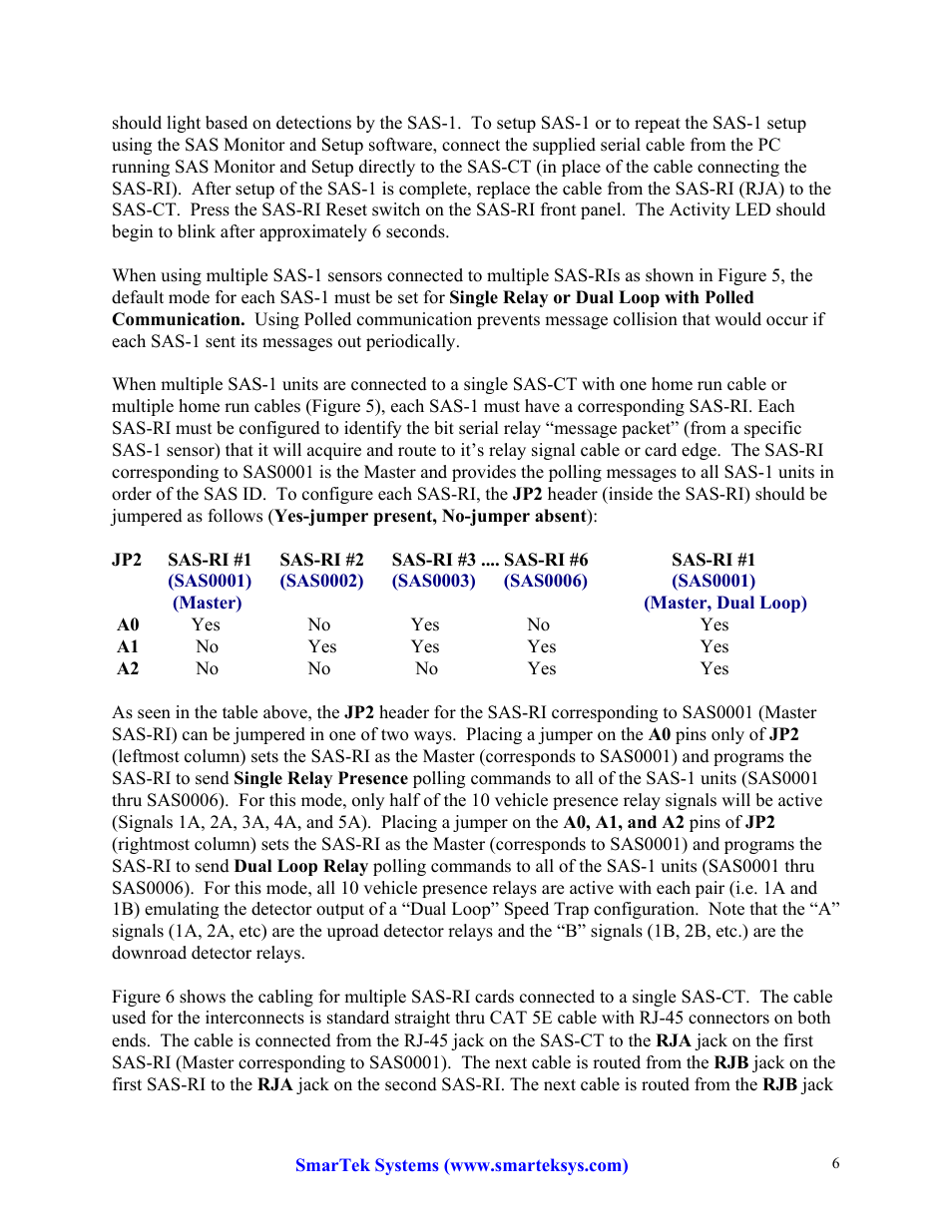 SmarTek Systems SAS-1 Relay Interface Configuration And Connection User Manual | Page 6 / 8