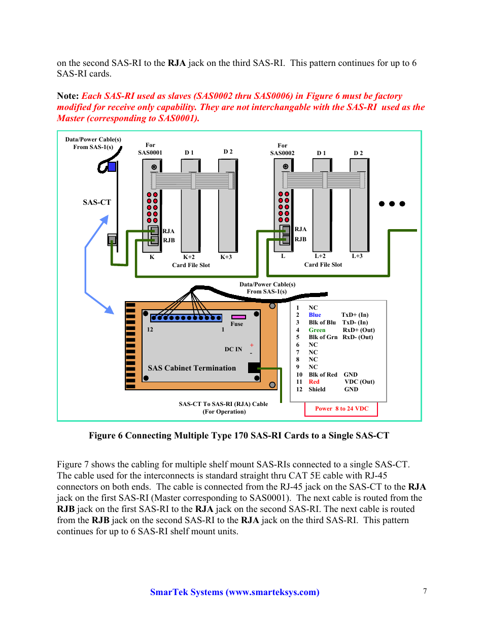 SmarTek Systems SAS-1 Relay Interface Configuration And Connection User Manual | Page 7 / 8