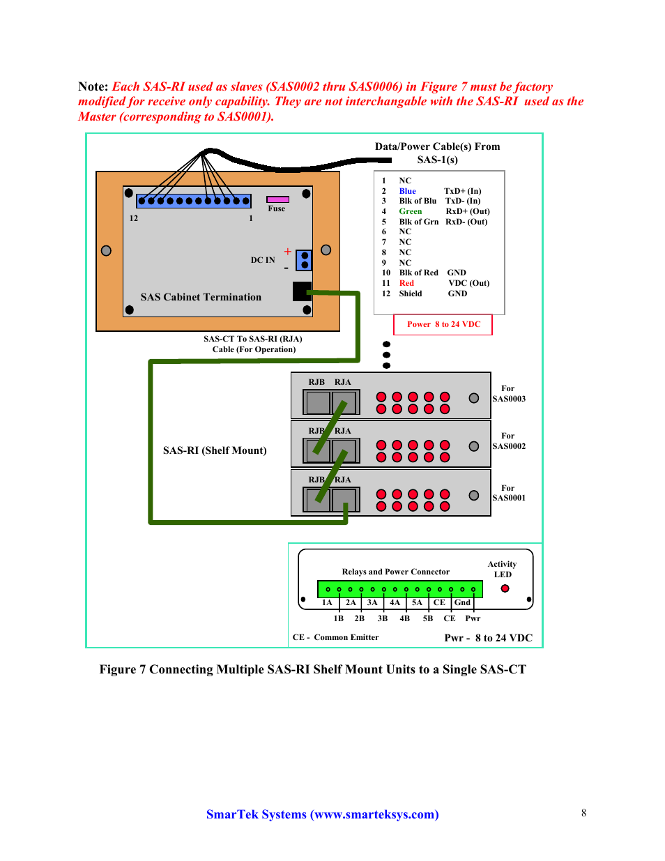 SmarTek Systems SAS-1 Relay Interface Configuration And Connection User Manual | Page 8 / 8