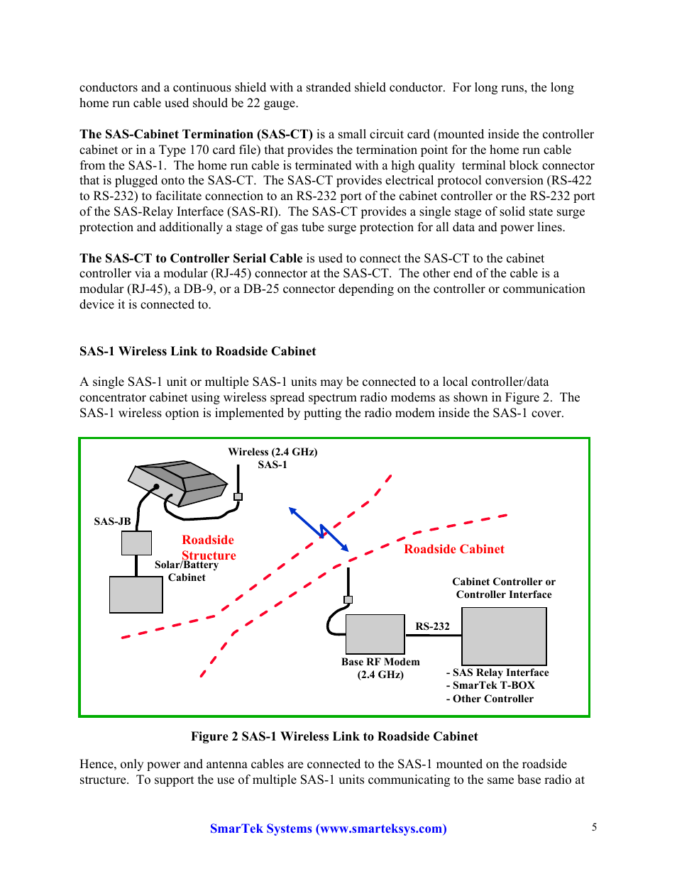 SmarTek Systems SAS-1 Wireless Configuration and Operation User Manual | Page 5 / 6