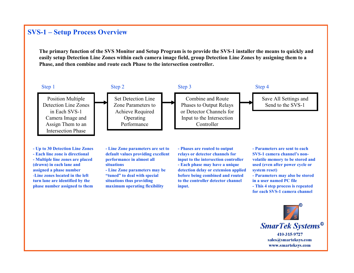 Svs-1 – setup process overview | SmarTek Systems SVS-1 User Guide-Part B User Manual | Page 2 / 45