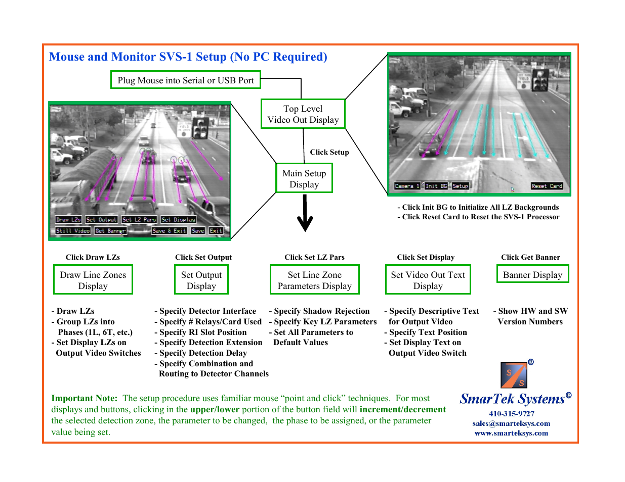 Mouse and monitor svs-1 setup (no pc required) | SmarTek Systems SVS-1 User Guide-Part E User Manual | Page 3 / 29