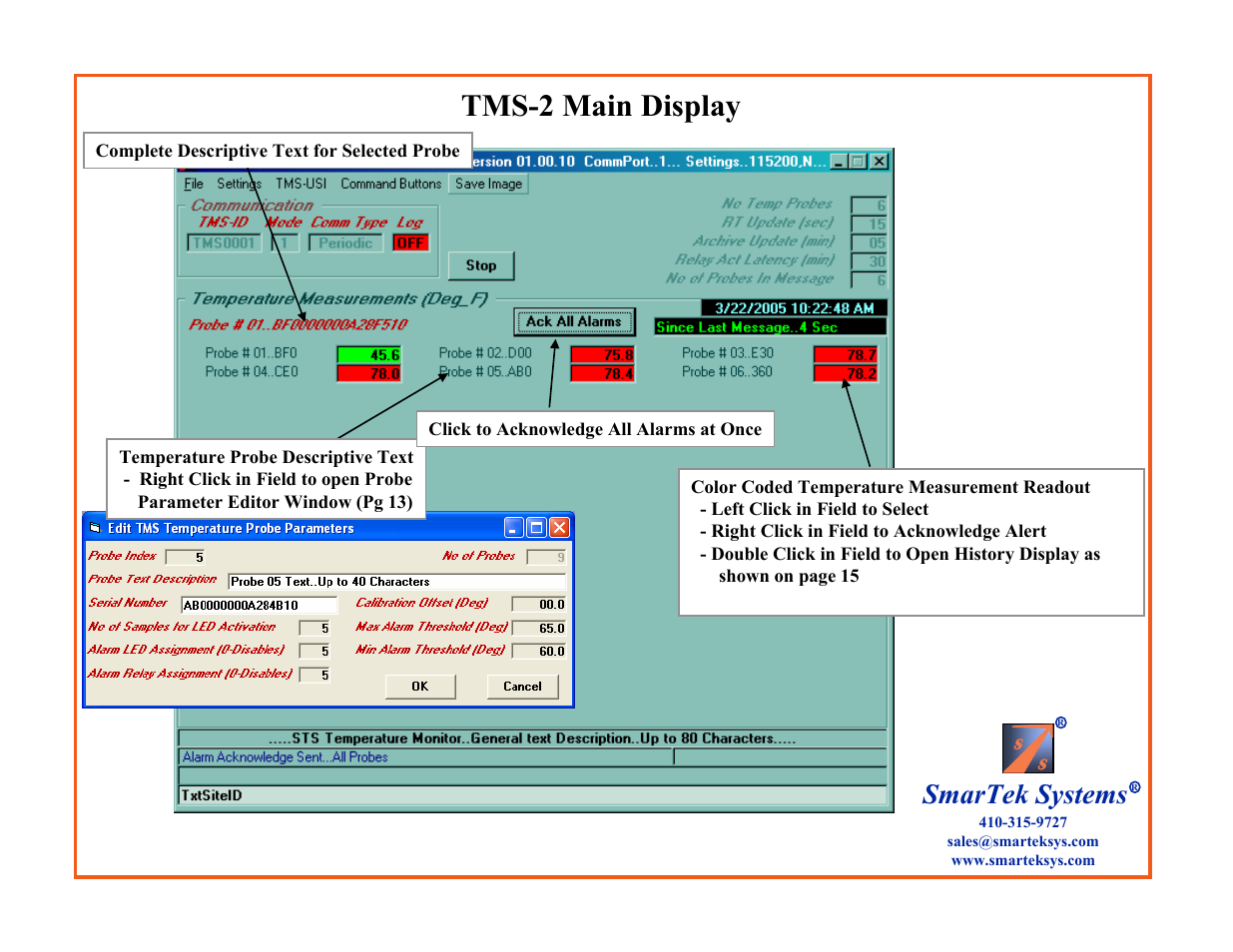 Tms-2 main display, Smartek systems | SmarTek Systems TMS-2 User Manual | Page 12 / 18