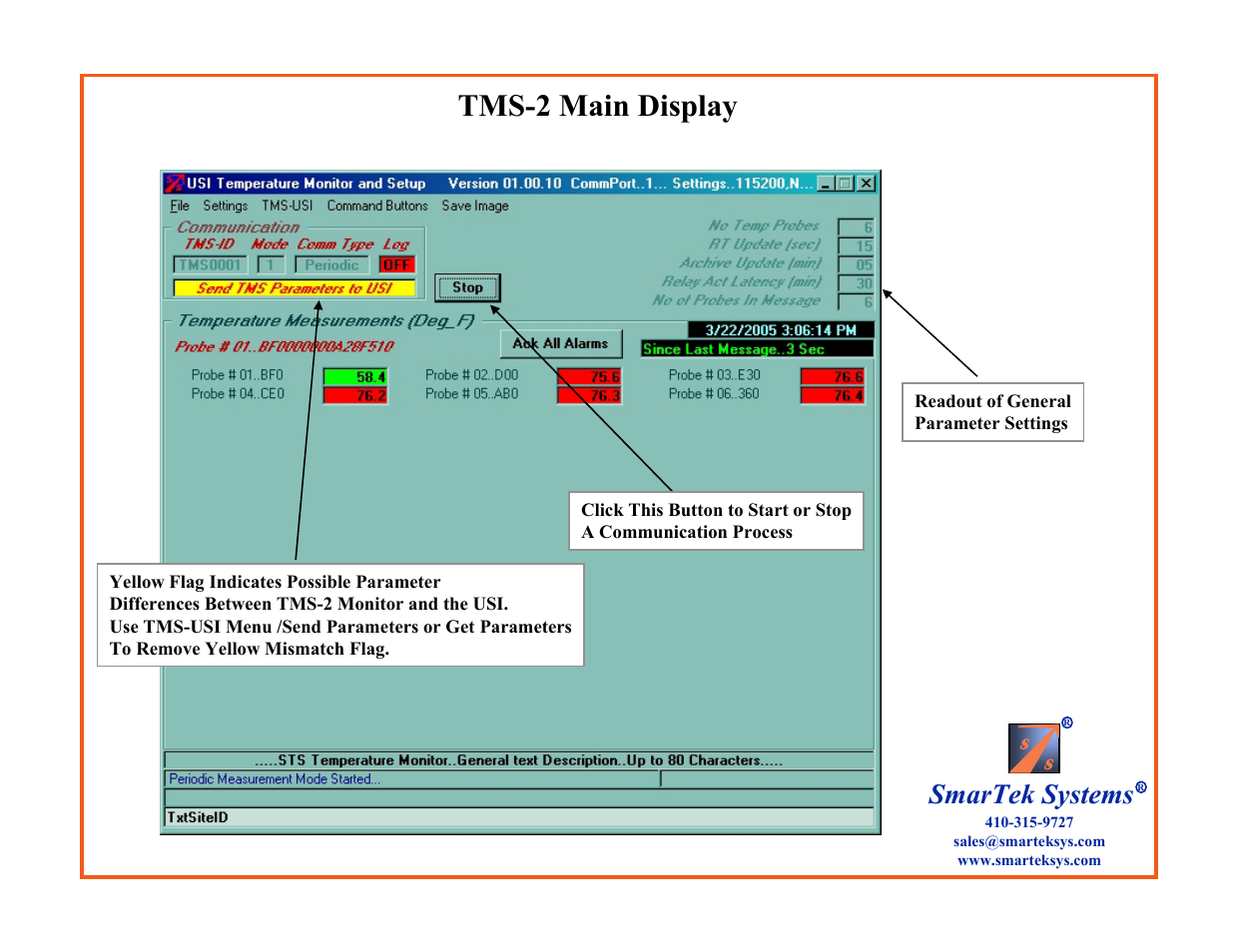 Tms-2 main display, Smartek systems | SmarTek Systems TMS-2 User Manual | Page 13 / 18