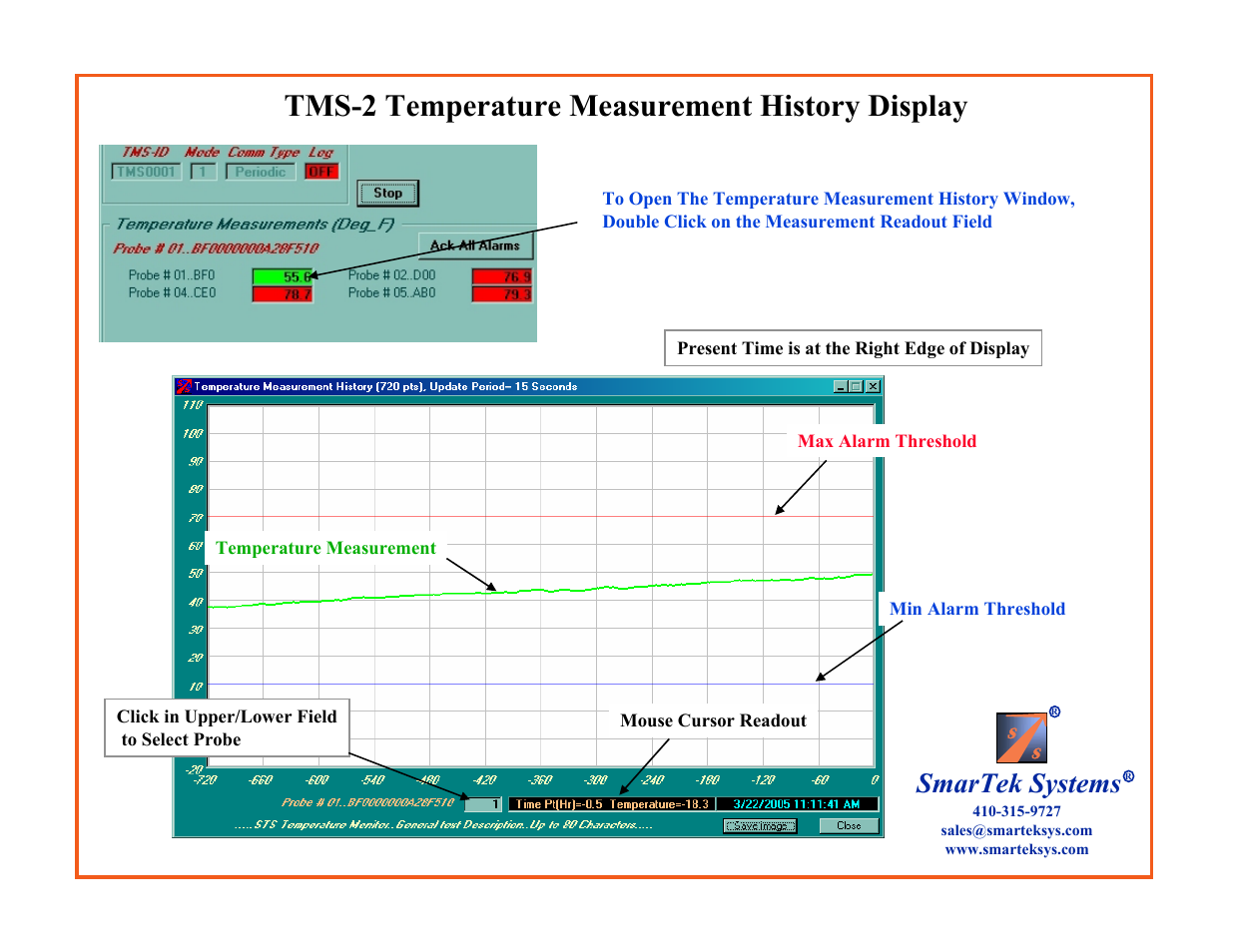 Tms-2 temperature measurement history display, Smartek systems | SmarTek Systems TMS-2 User Manual | Page 16 / 18