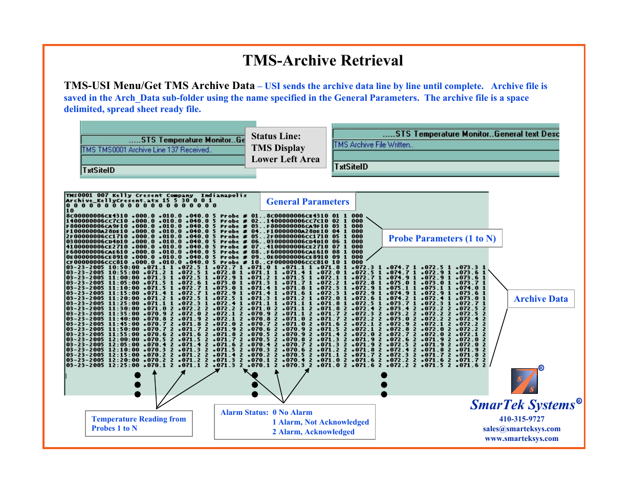 Tms-archive retrieval, Smartek systems | SmarTek Systems TMS-2 User Manual | Page 18 / 18