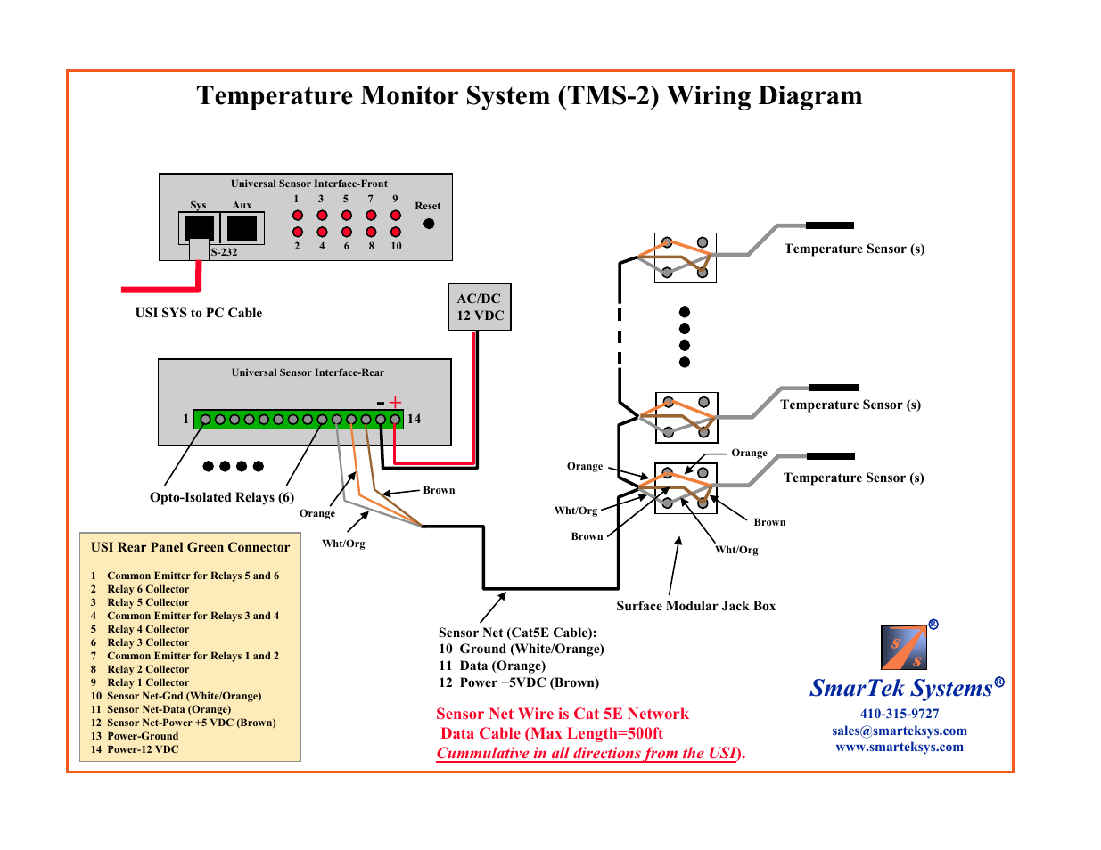 Temperature monitor system (tms-2) wiring diagram, Smartek systems | SmarTek Systems TMS-2 User Manual | Page 5 / 18