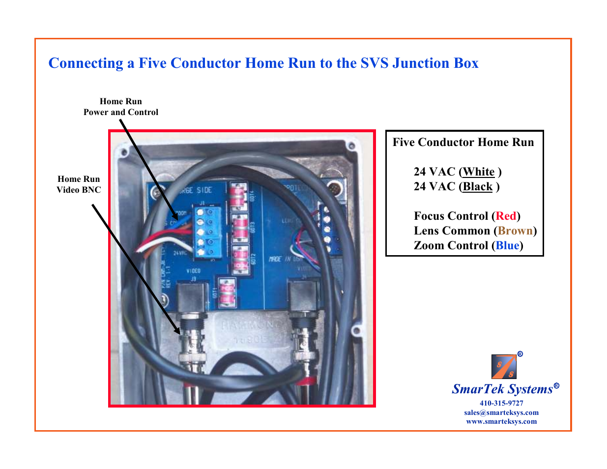 Smartek systems | SmarTek Systems SVS-1 User Manual | Page 4 / 5
