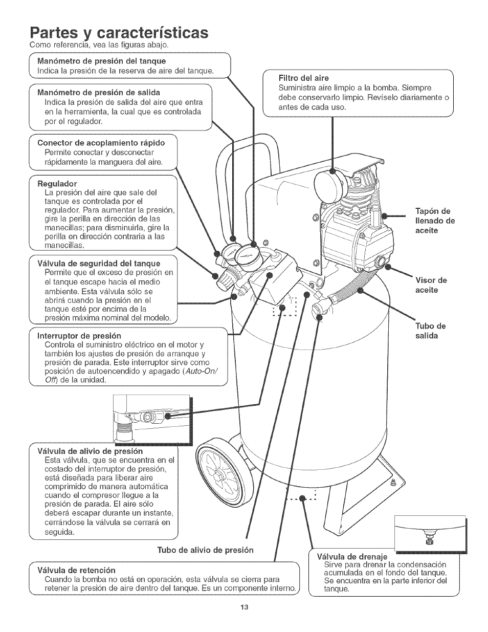 Partes y características | Craftsman 921.166400 User Manual | Page 15 / 20