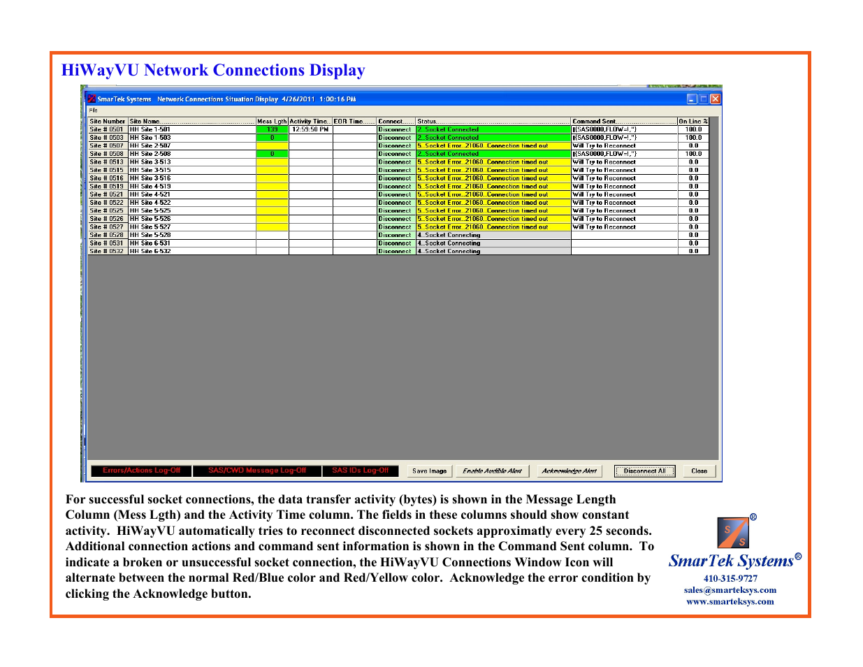 SmarTek Systems HiWayVU Startup Operation User Manual | Page 9 / 12