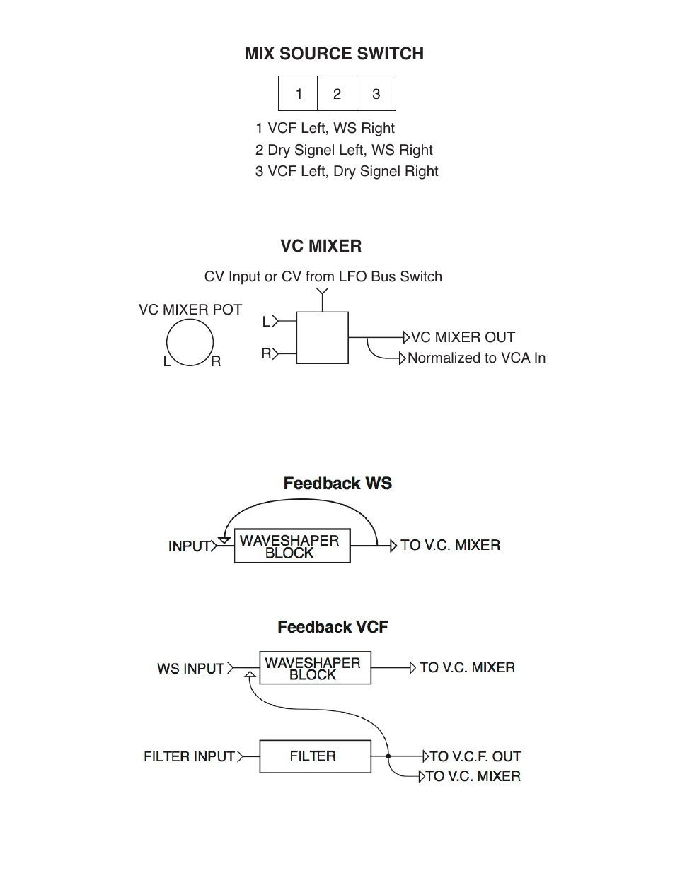 Feedback ws | Snazzy FX TIDAL WAVE User Manual | Page 17 / 19