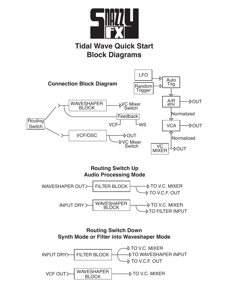 Tidal wave quick start block diagrams | Snazzy FX TIDAL WAVE User Manual | Page 4 / 19