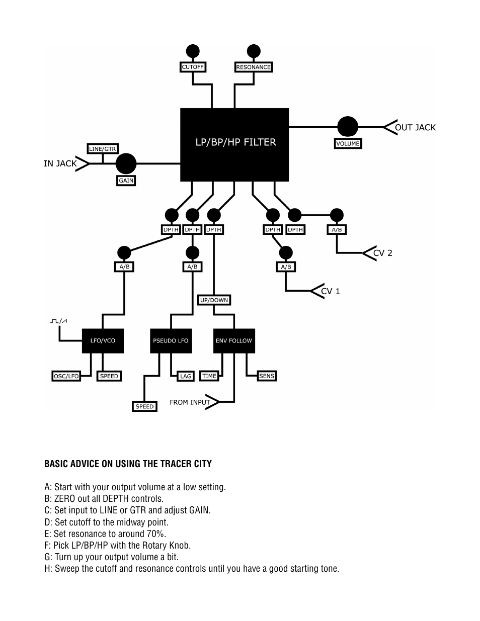 Snazzy FX TRACER CITY User Manual | Page 4 / 7