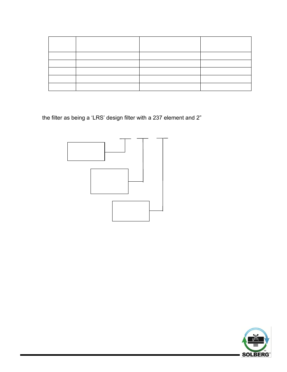 Solberg SRS Series User Manual | Page 4 / 16