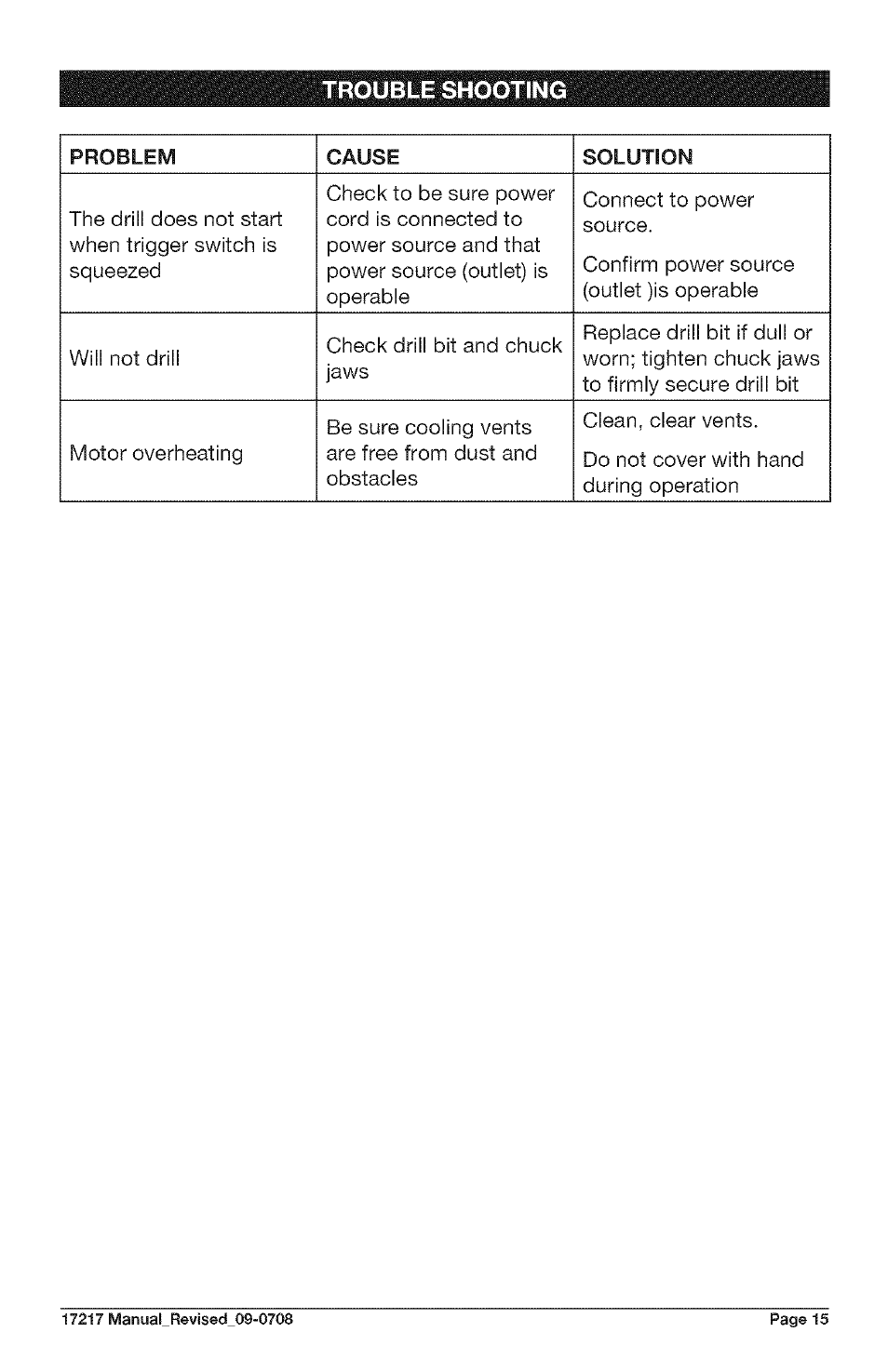 Craftsman 320.17217 User Manual | Page 15 / 20